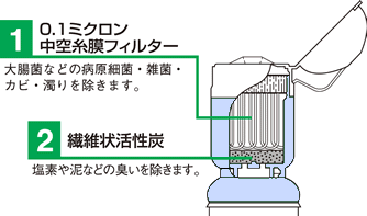 gїp򐅊hbvX[p[fIX