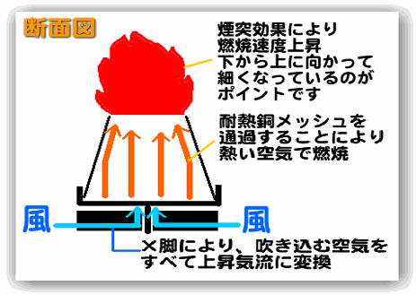 Xg[u